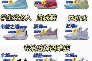  如何为青少年小前锋选择合适的篮球鞋：全面指南